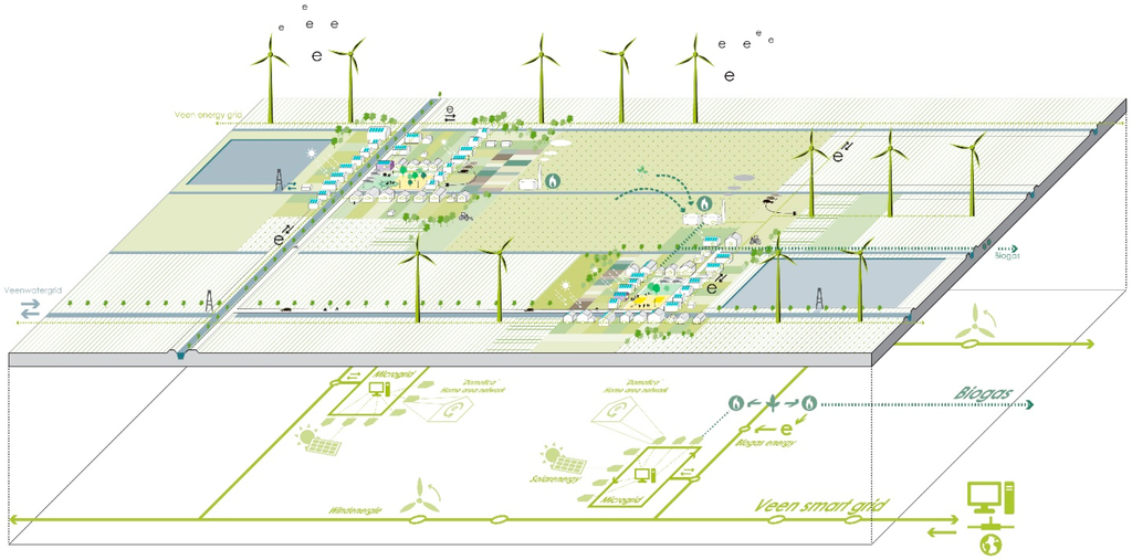 Sustainability 07 04806 g005 1024