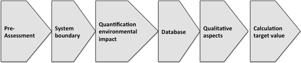 Sustainability 07 05071 g001 1024