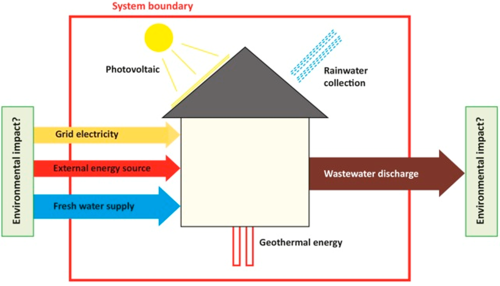Sustainability 07 05071 g002 1024