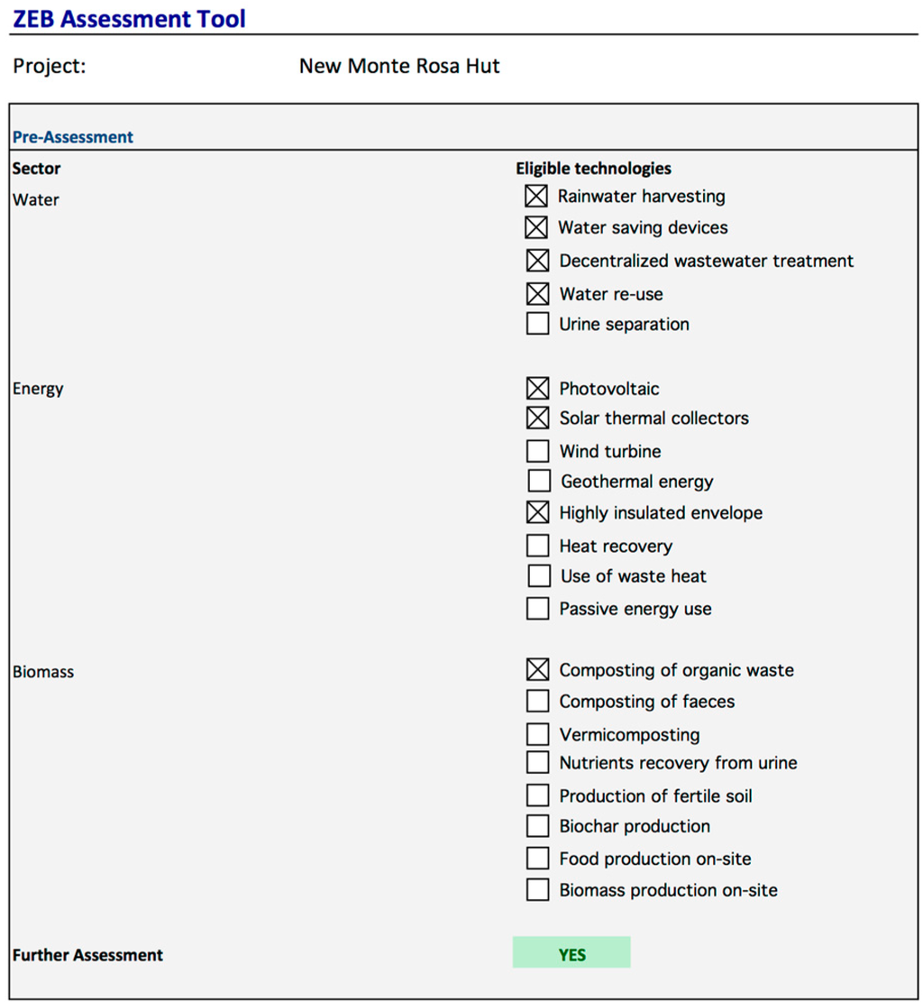 Sustainability 07 05071 g003 1024