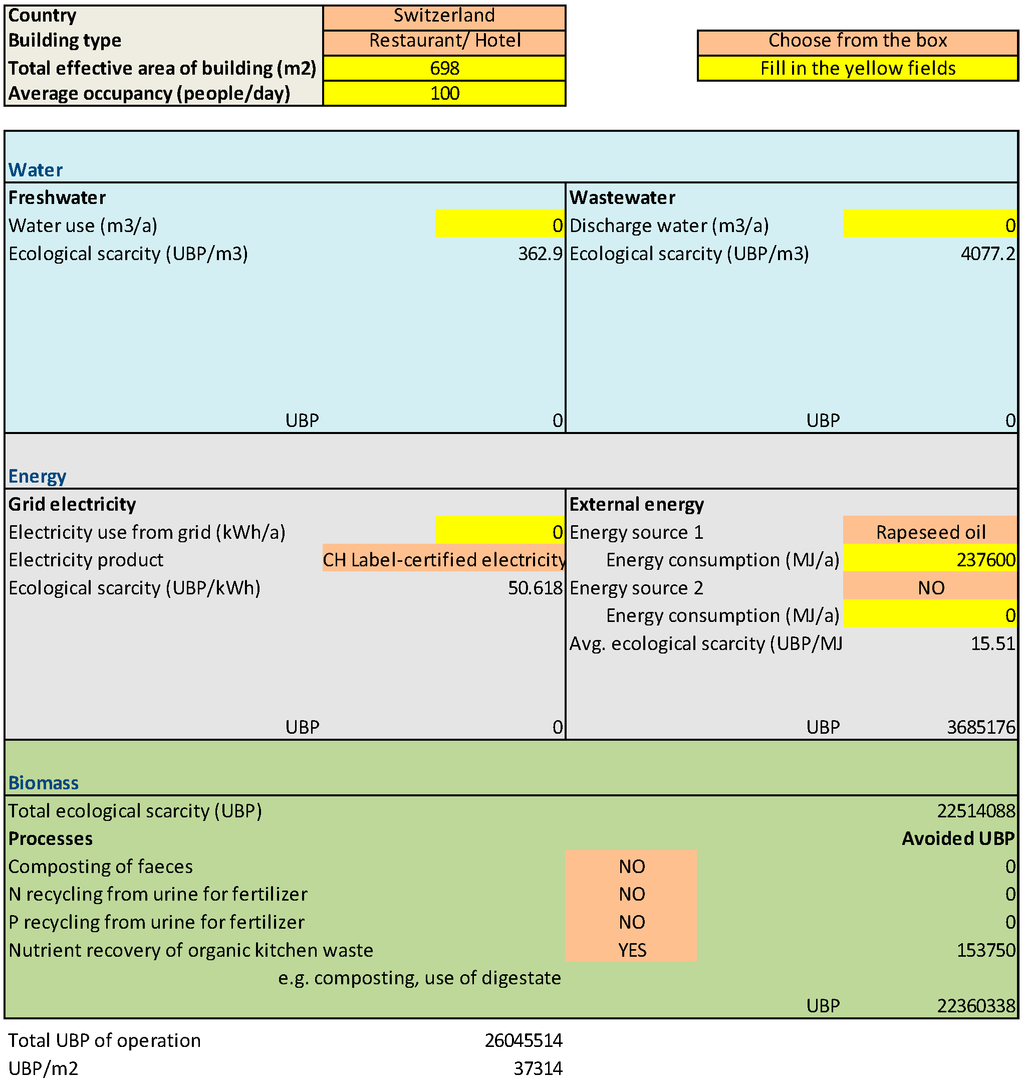 Sustainability 07 05071 g004 1024