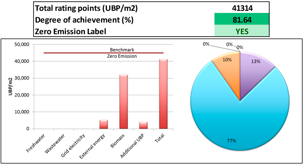 Sustainability 07 05071 g006 1024
