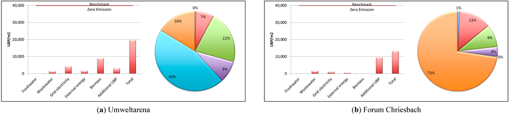 Sustainability 07 05071 g007a 1024