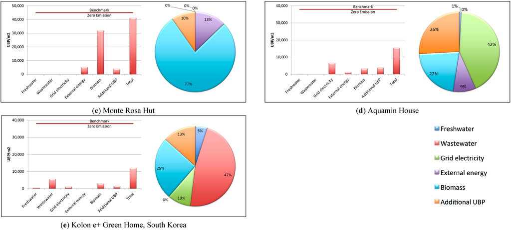 Sustainability 07 05071 g007b 1024