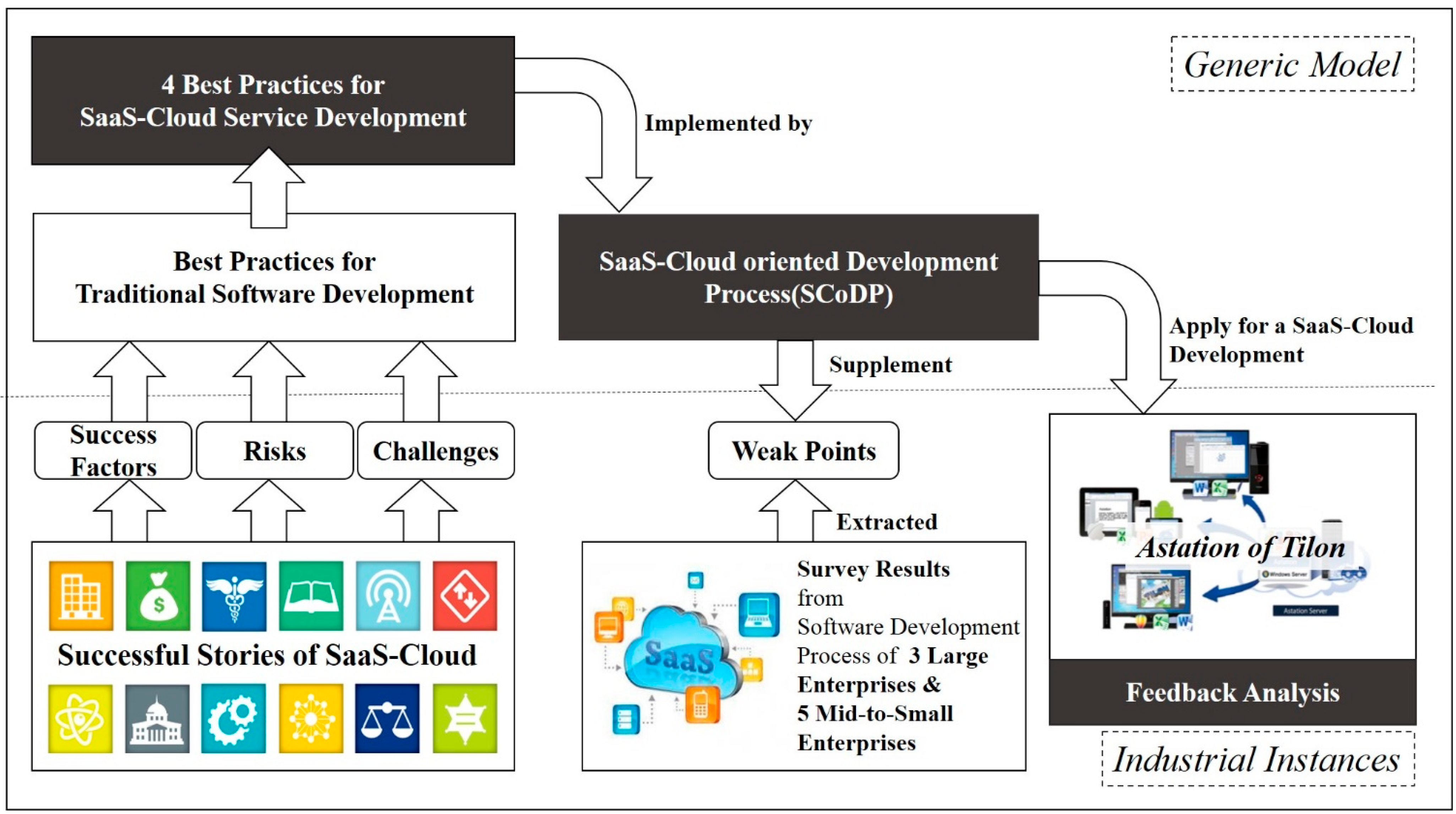 Sustainability 07 05321 g001