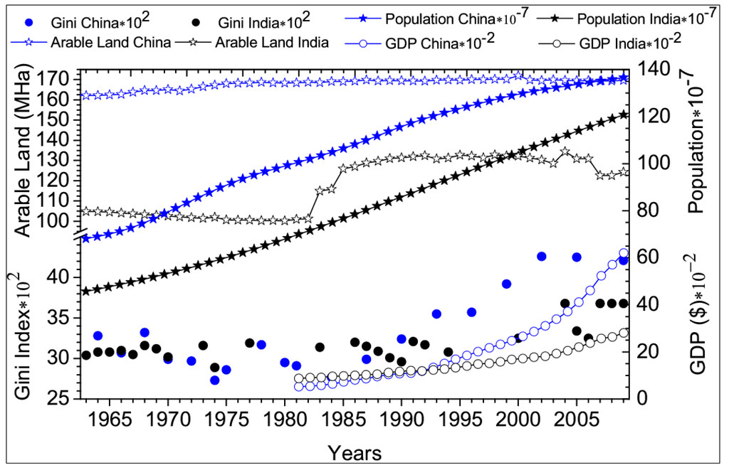 Sustainability 07 05371 g001 1024