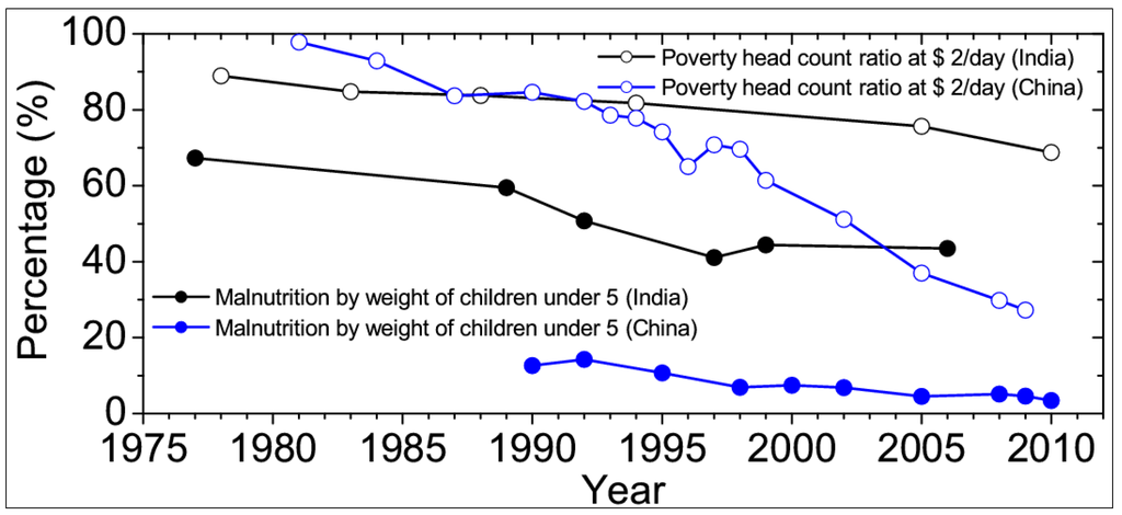Sustainability 07 05371 g002 1024