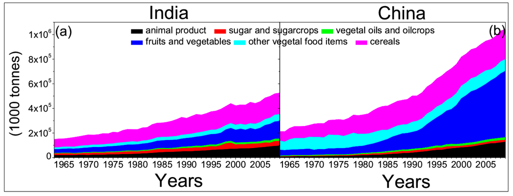 Sustainability 07 05371 g003 1024