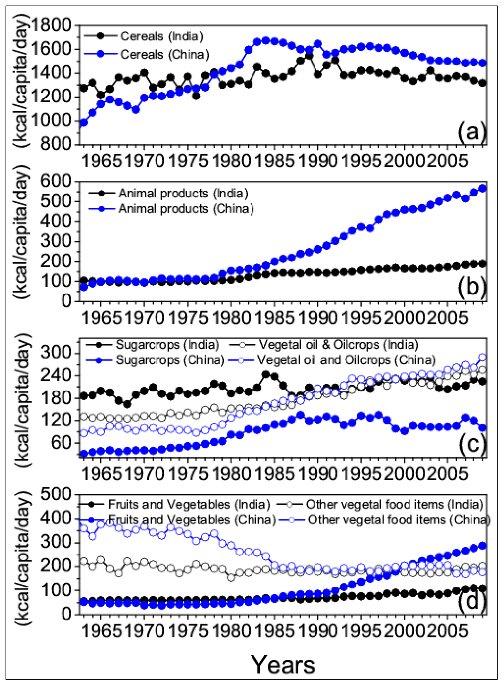 Sustainability 07 05371 g004 1024