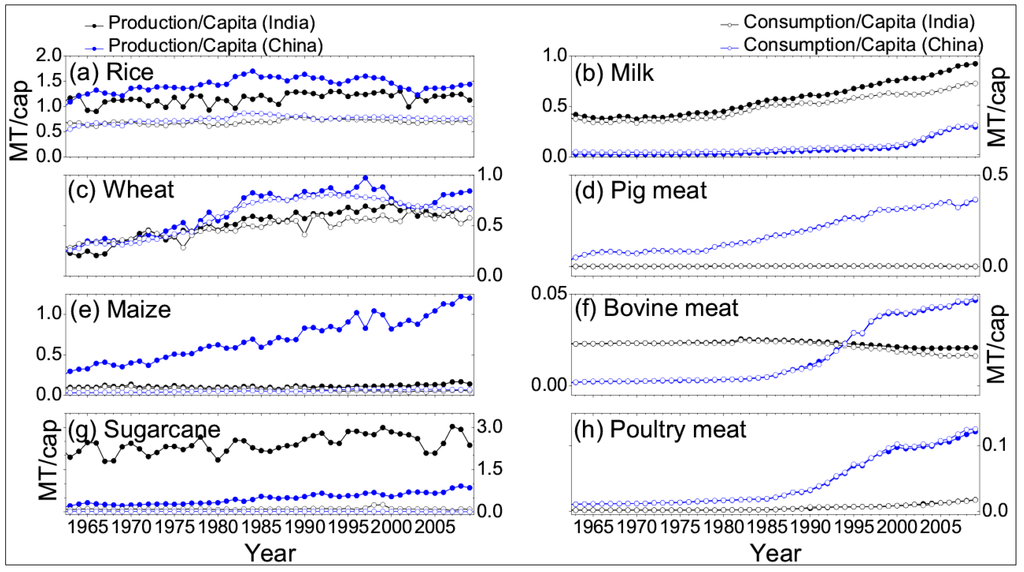 Sustainability 07 05371 g005 1024