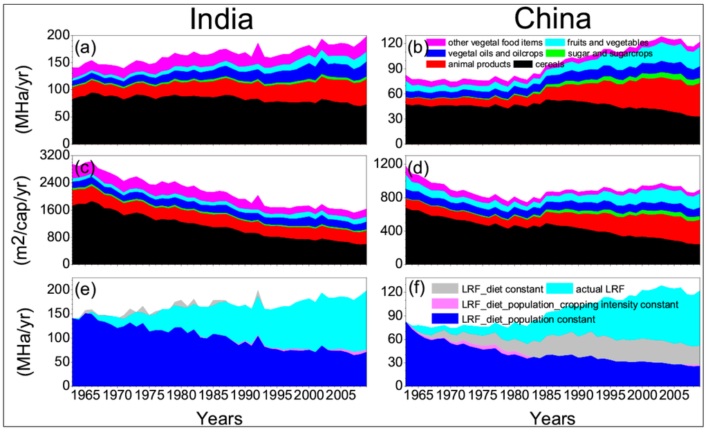 Sustainability 07 05371 g006 1024