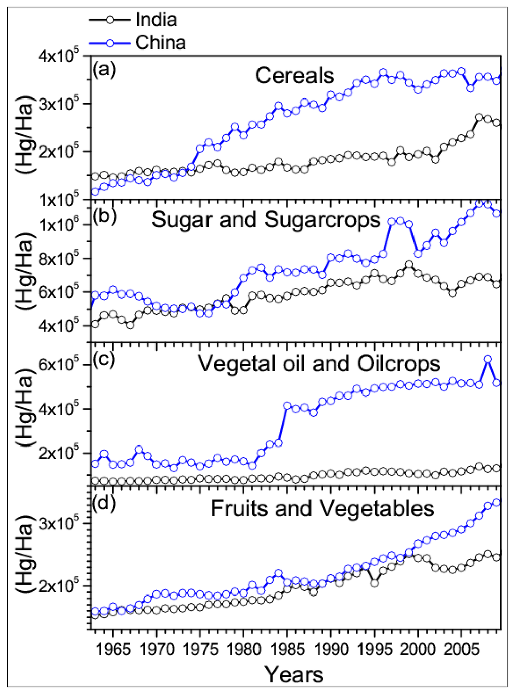 Sustainability 07 05371 g007 1024