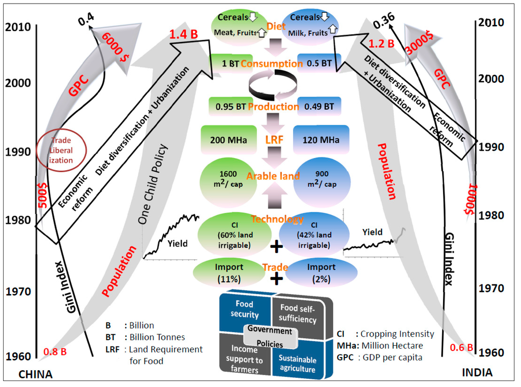 Sustainability 07 05371 g008 1024