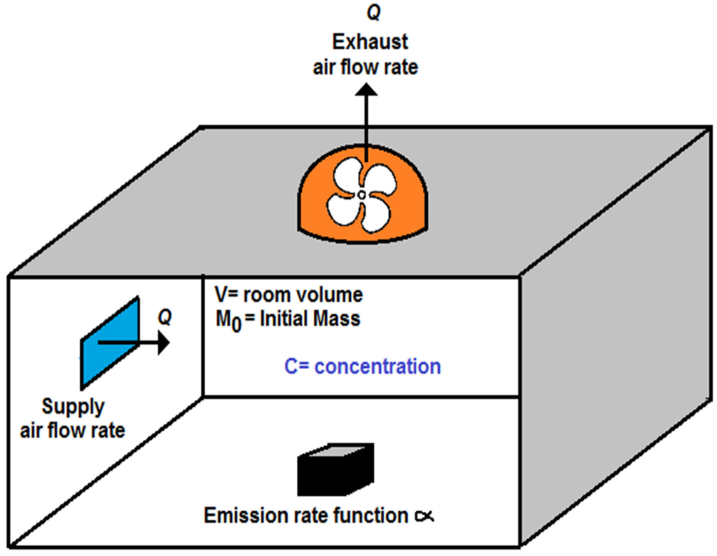 Sustainability 07 05398 g001 1024
