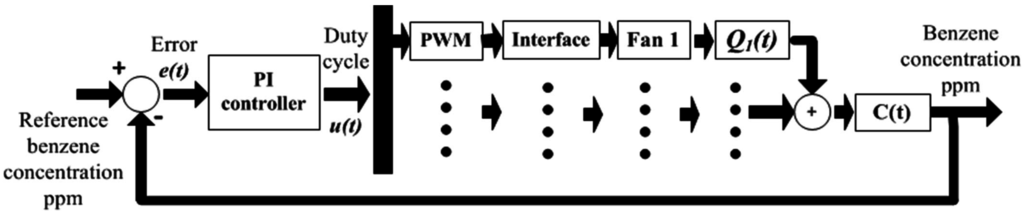 Sustainability 07 05398 g002 1024