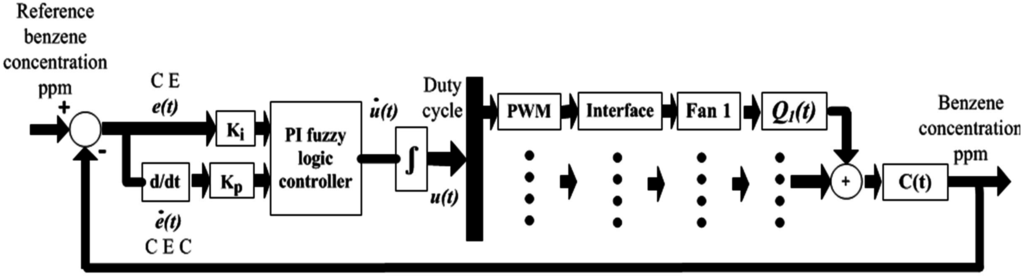 Sustainability 07 05398 g004 1024