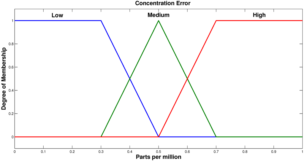 Sustainability 07 05398 g005 1024