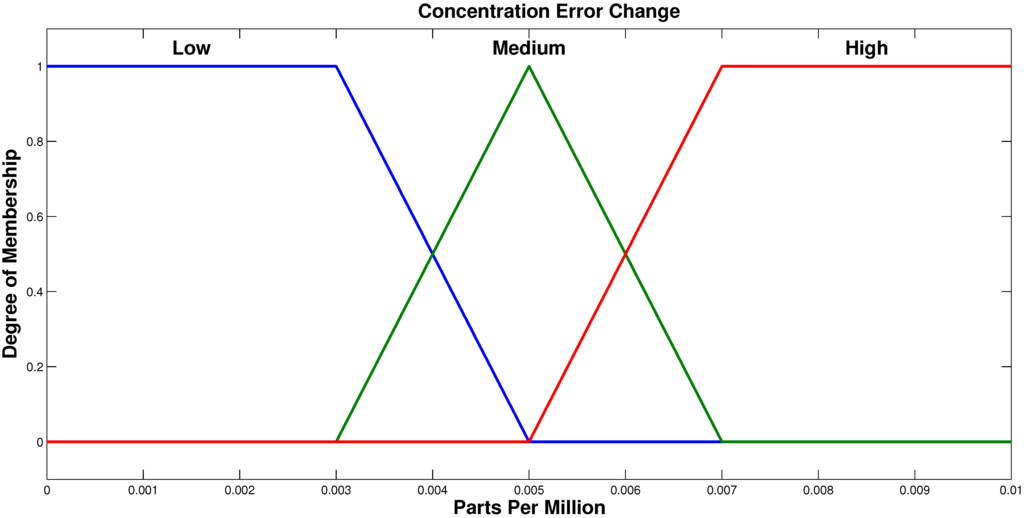 Sustainability 07 05398 g006 1024