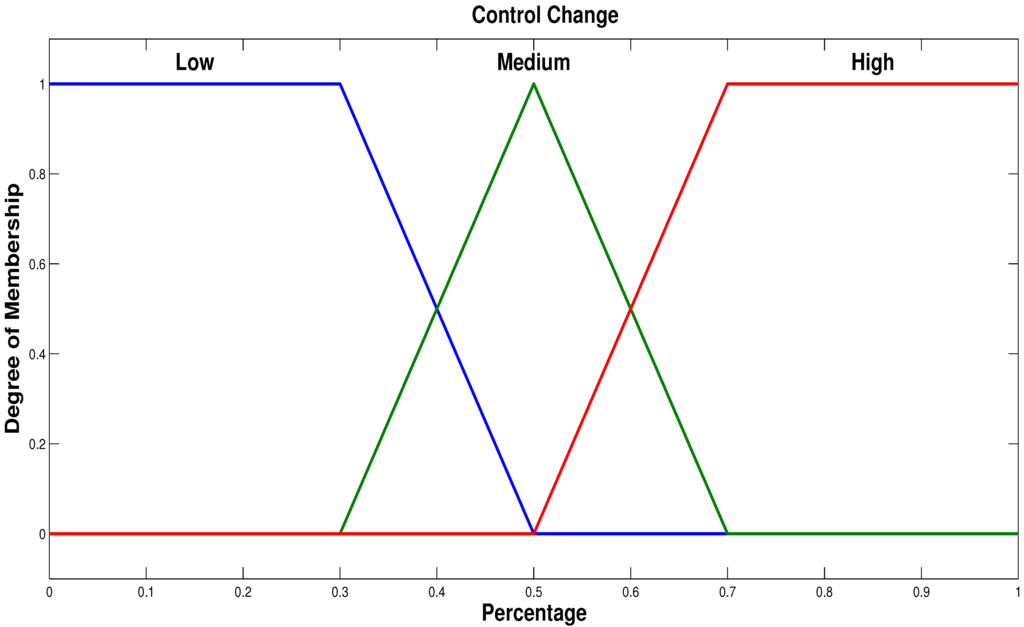 Sustainability 07 05398 g007 1024