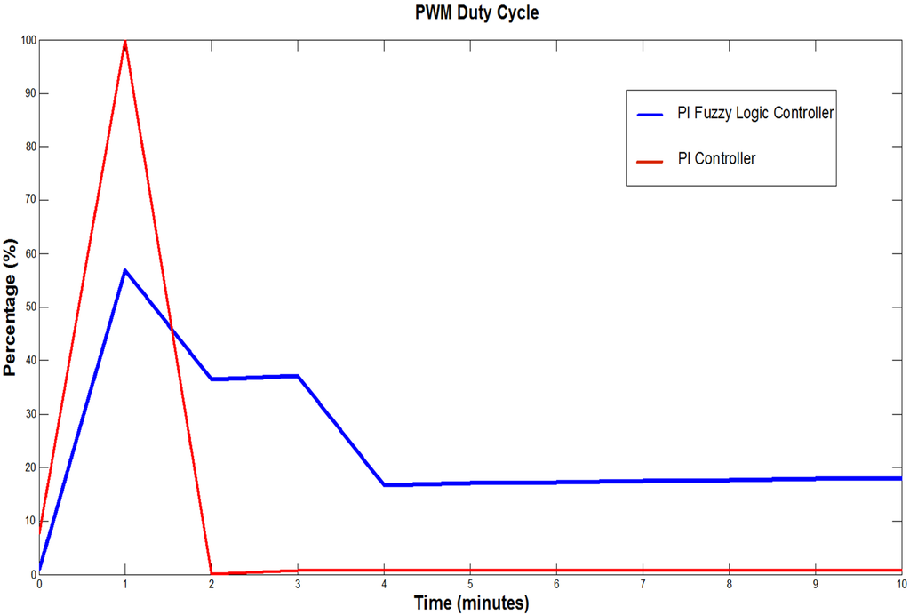 Sustainability 07 05398 g008 1024
