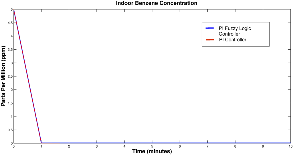 Sustainability 07 05398 g009 1024