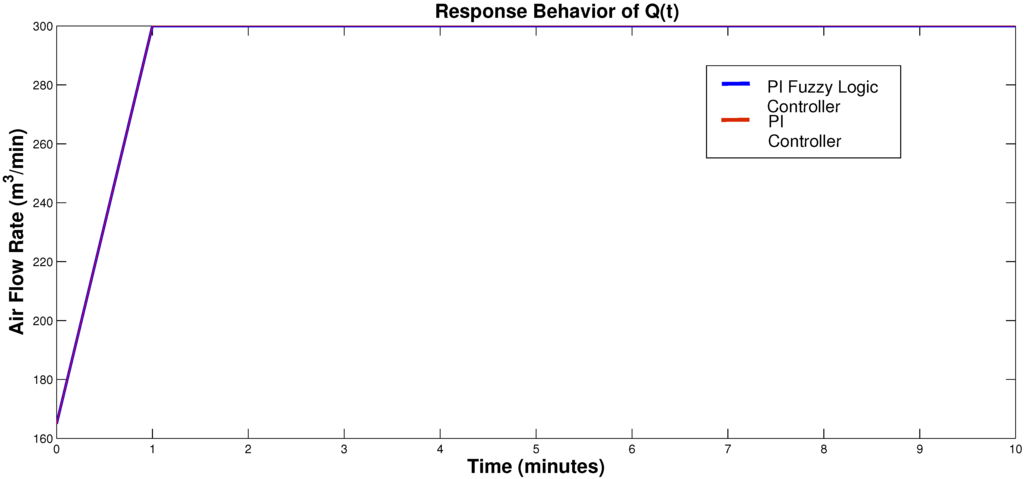 Sustainability 07 05398 g010 1024