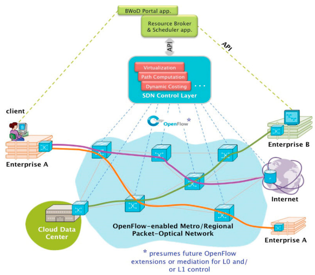 Sustainability 07 05413 g002 1024