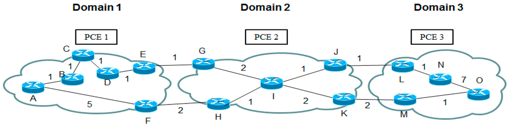 Sustainability 07 05413 g005 1024