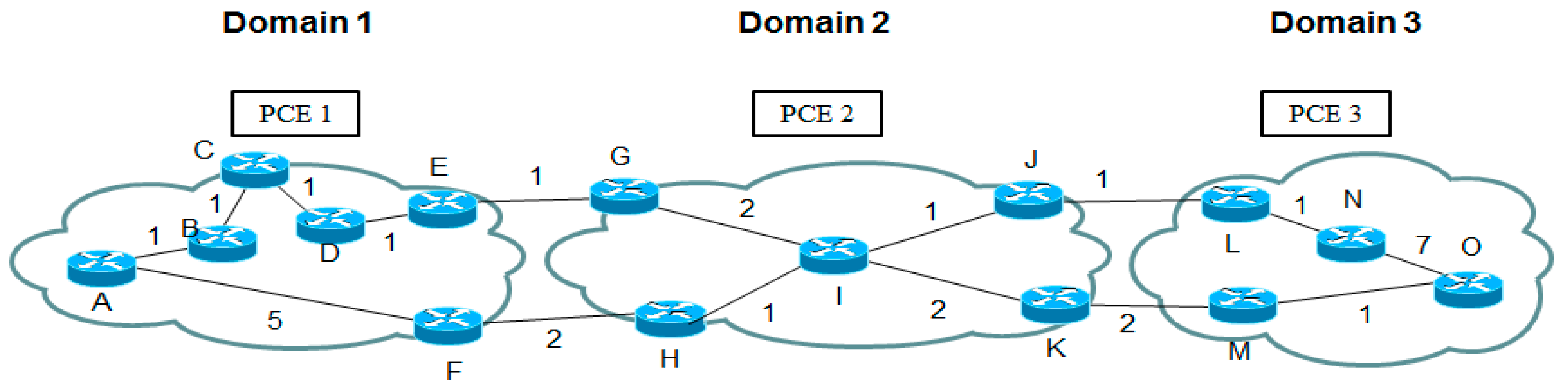 Sustainability 07 05413 g005