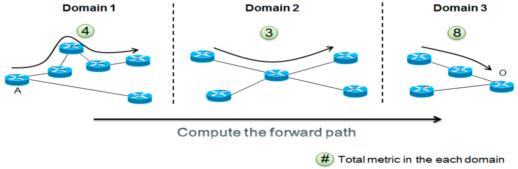 Sustainability 07 05413 g006 1024