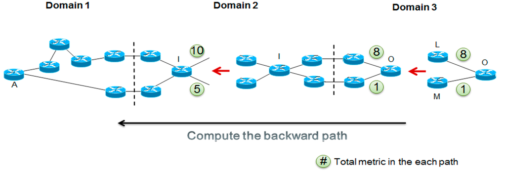 Sustainability 07 05413 g007 1024