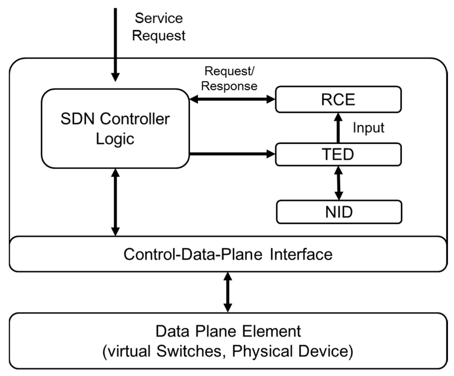 Sustainability 07 05413 g008