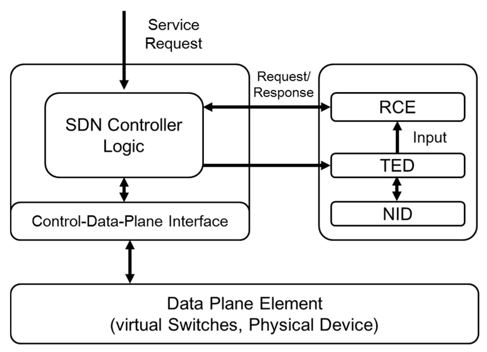 Sustainability 07 05413 g009