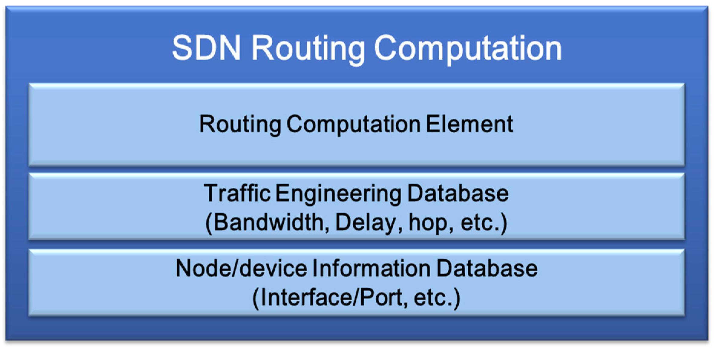 Sustainability 07 05413 g010