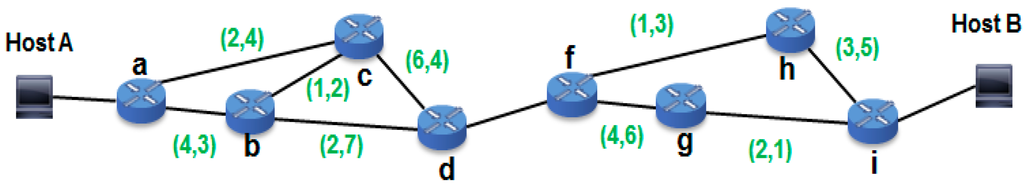 Sustainability 07 05413 g012 1024