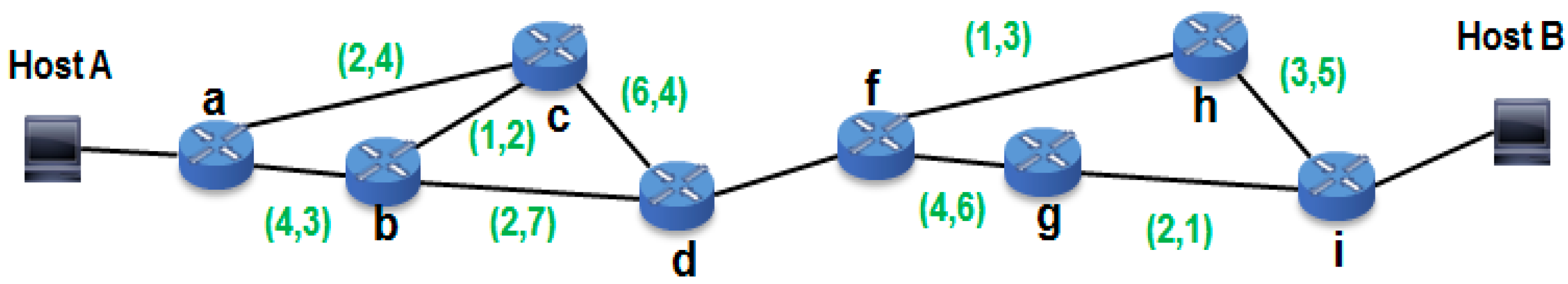 Sustainability 07 05413 g012