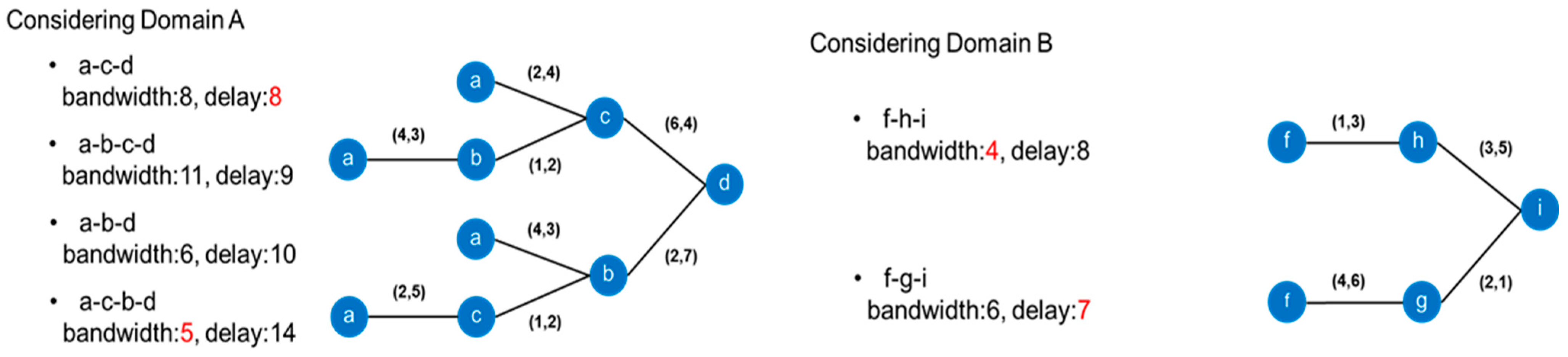 Sustainability 07 05413 g013