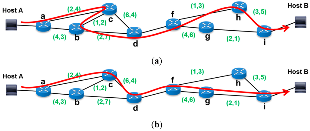 Sustainability 07 05413 g014 1024
