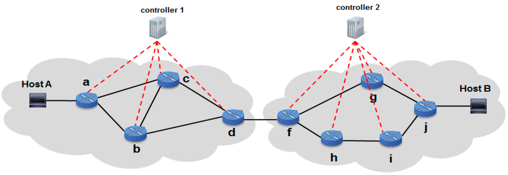 Sustainability 07 05413 g015 1024