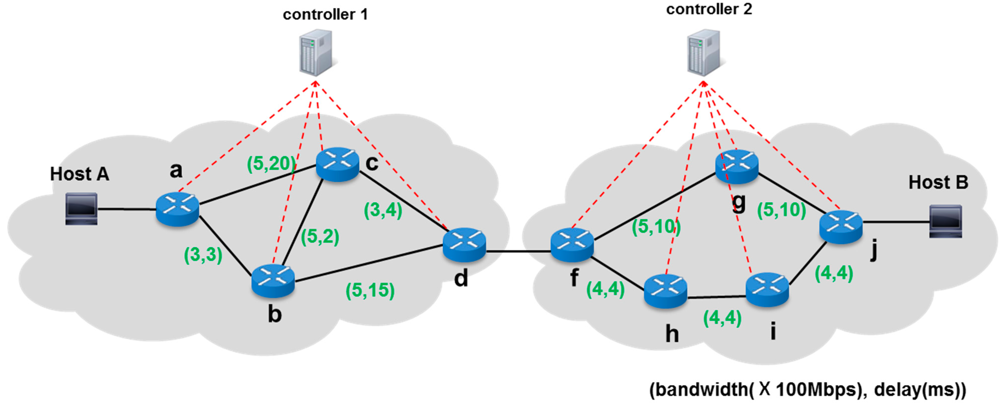 Sustainability 07 05413 g016