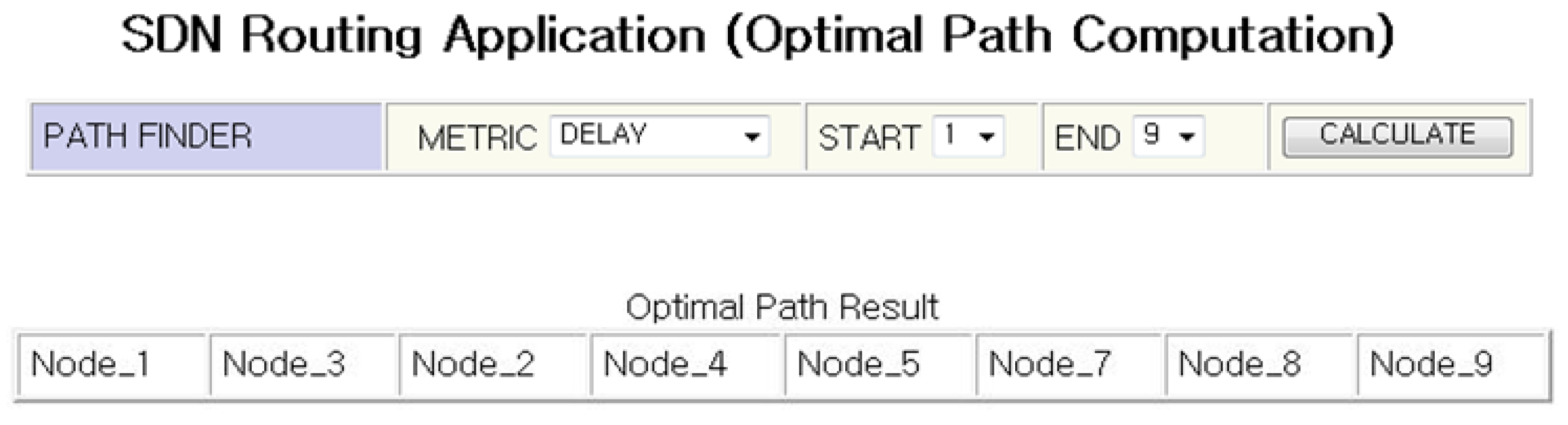 Sustainability 07 05413 g020