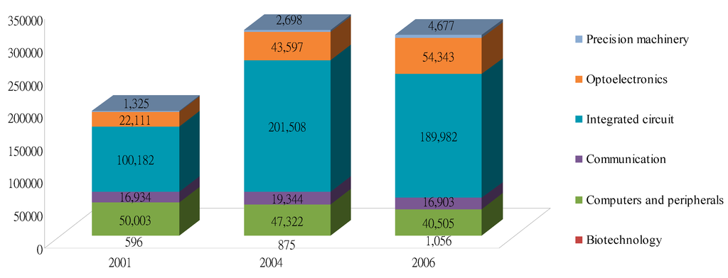 Sustainability 07 05521 g001 1024