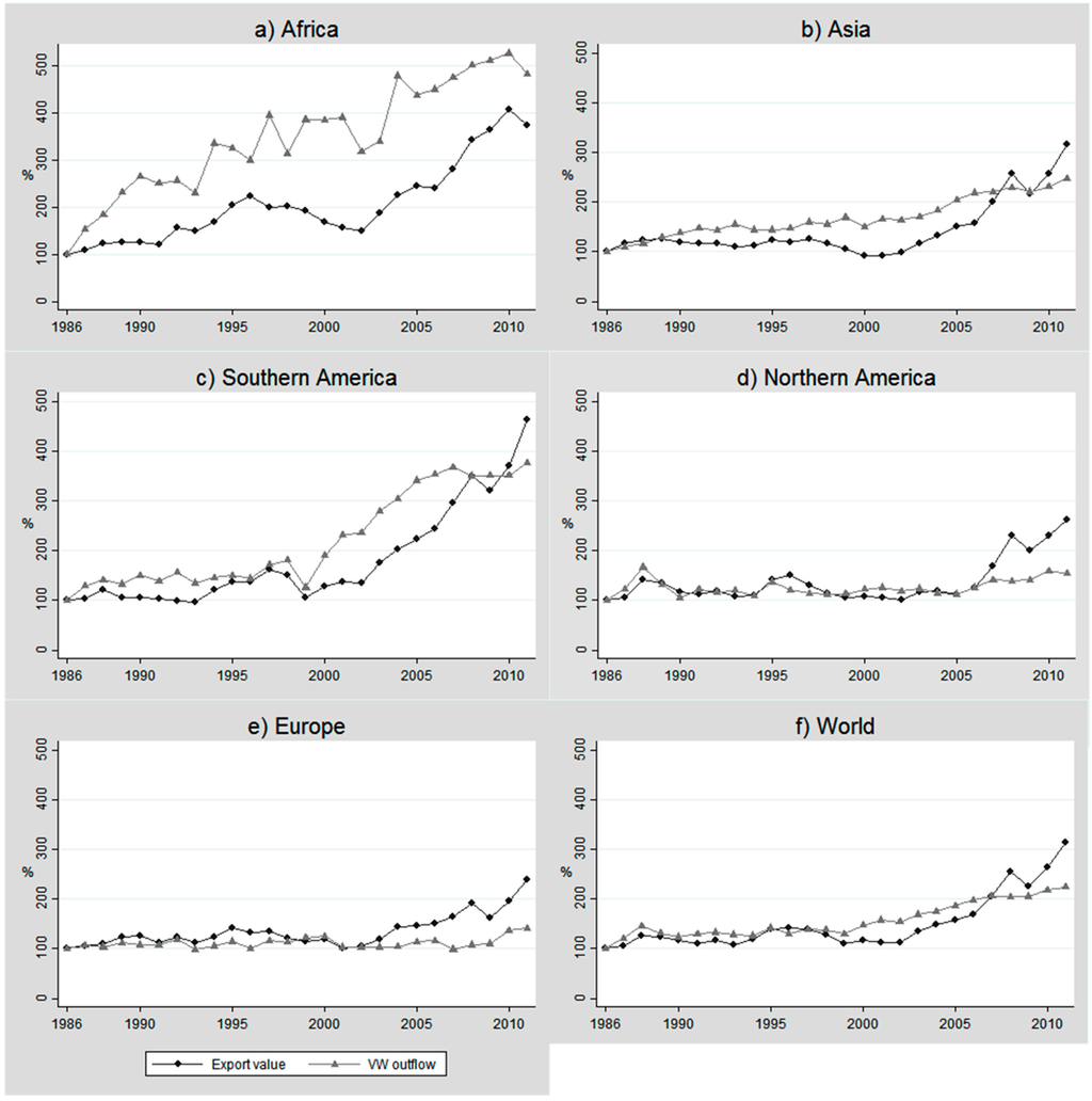 Sustainability 07 05542 g001 1024