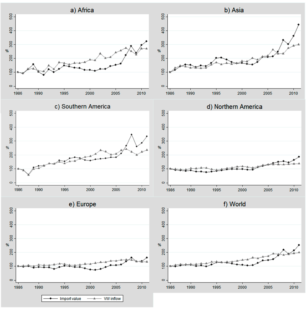 Sustainability 07 05542 g002 1024