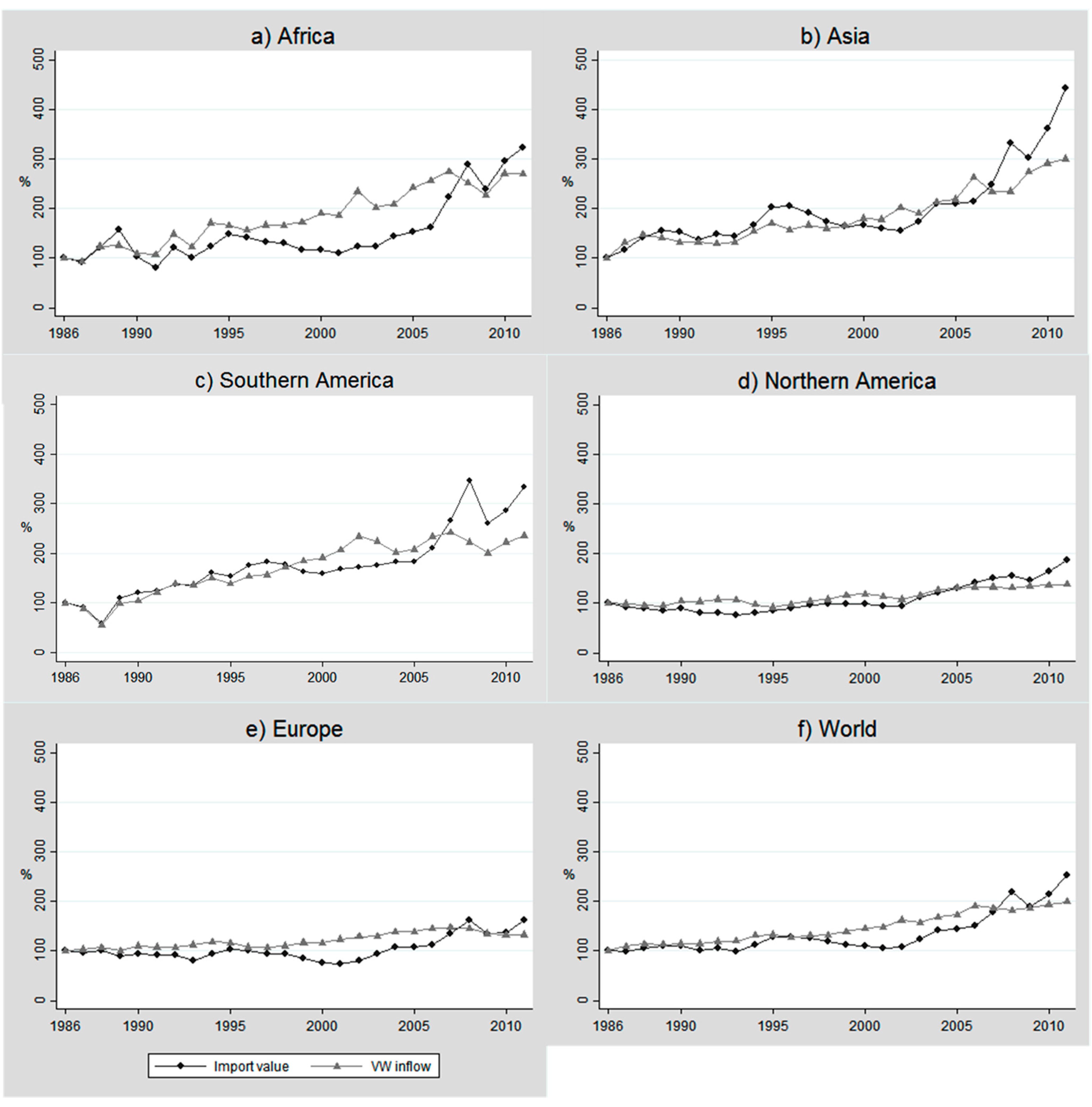 Sustainability 07 05542 g002