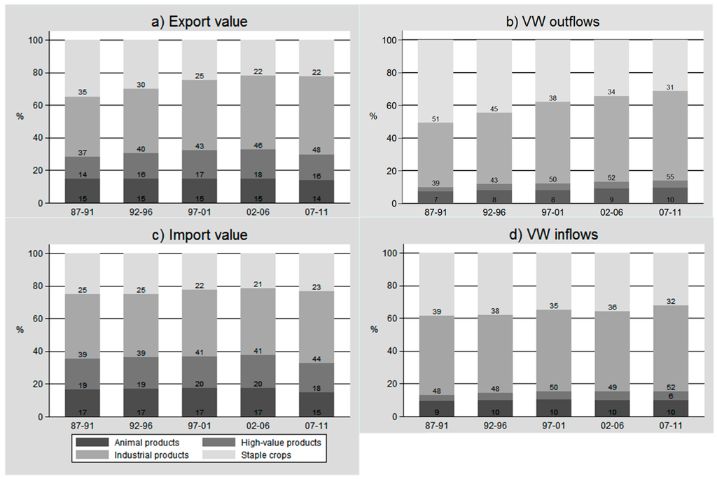 Sustainability 07 05542 g003 1024