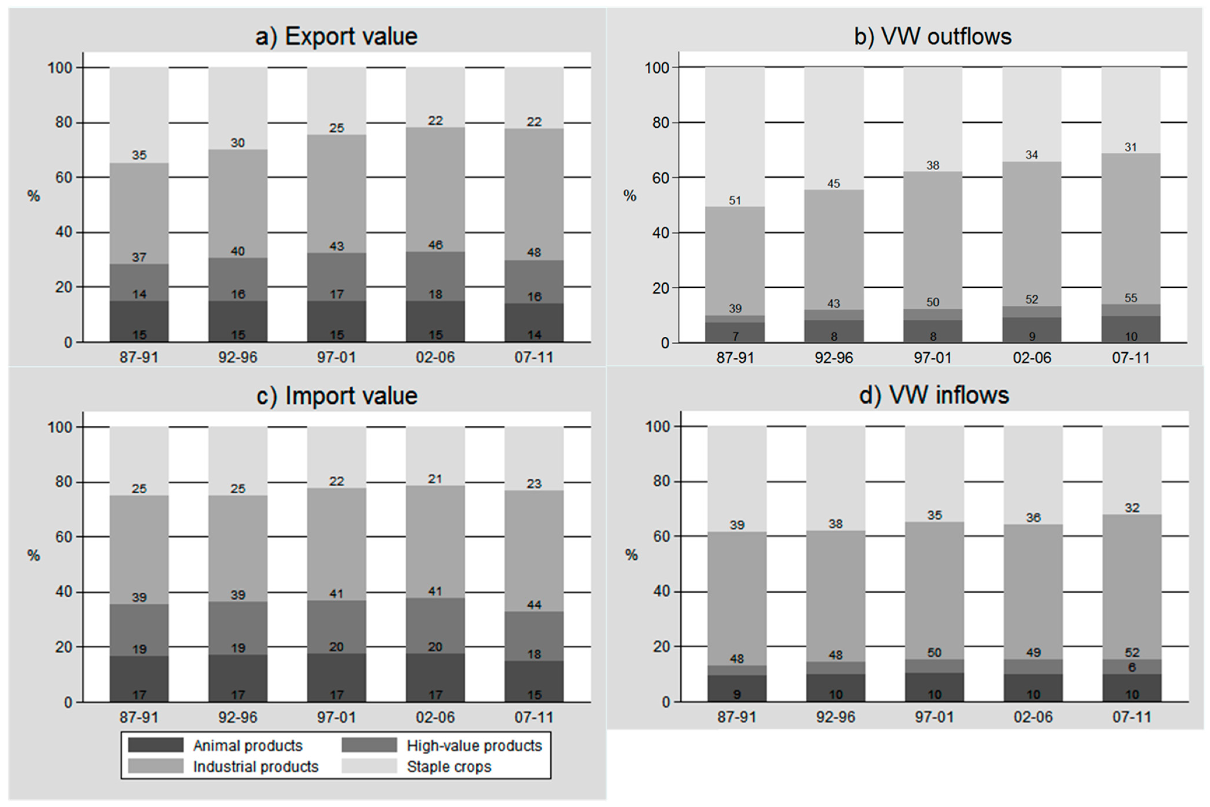 Sustainability 07 05542 g003