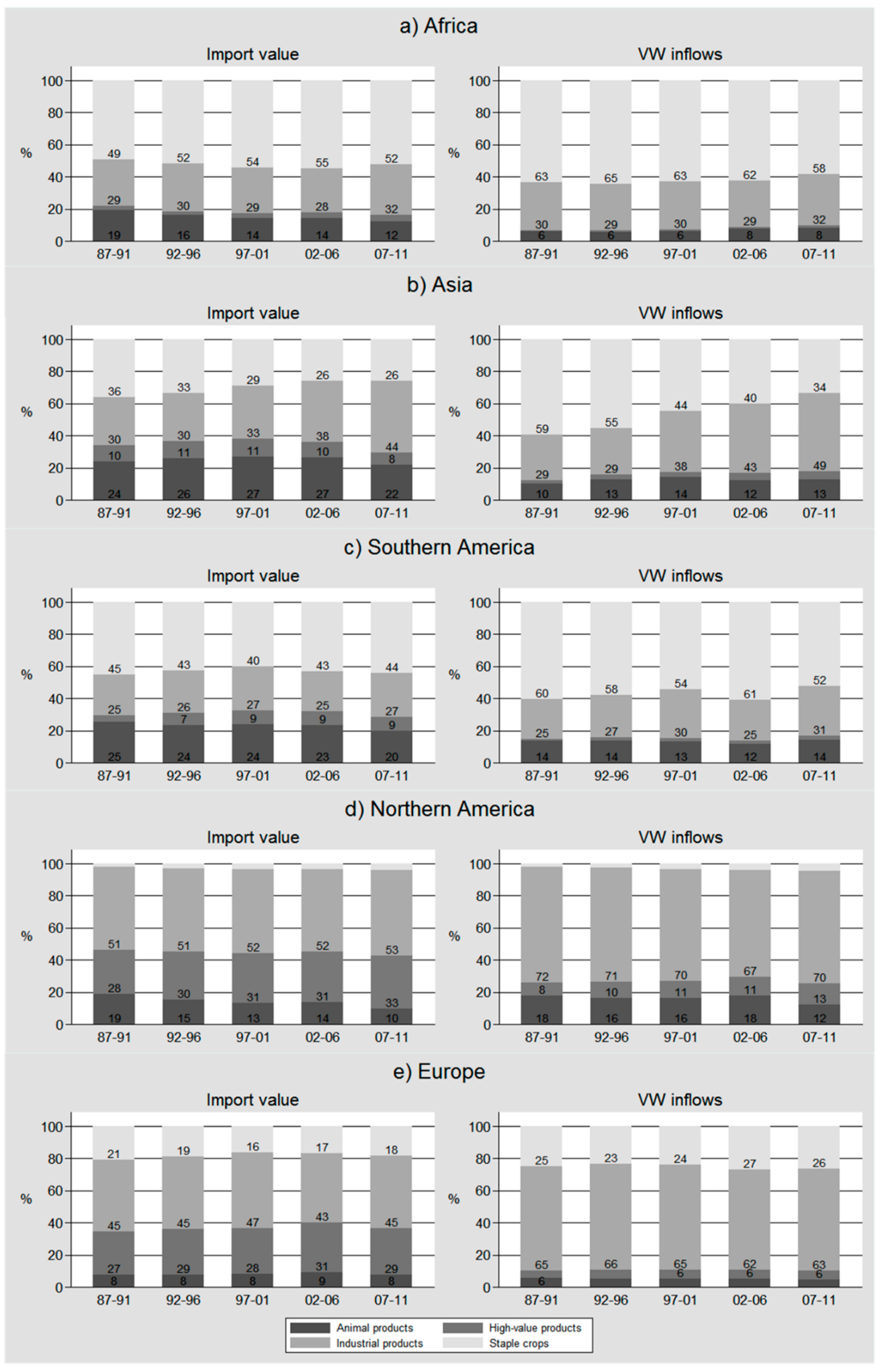 Sustainability 07 05542 g005
