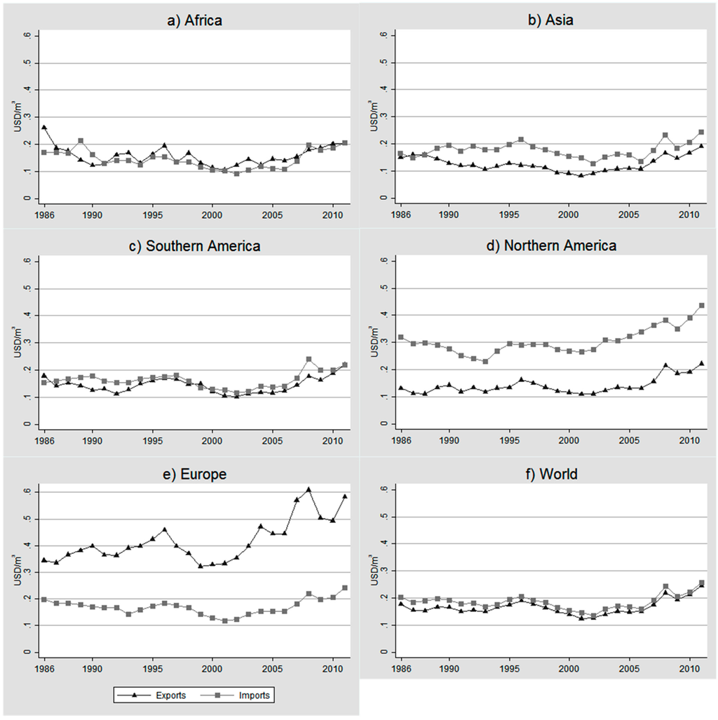 Sustainability 07 05542 g006 1024