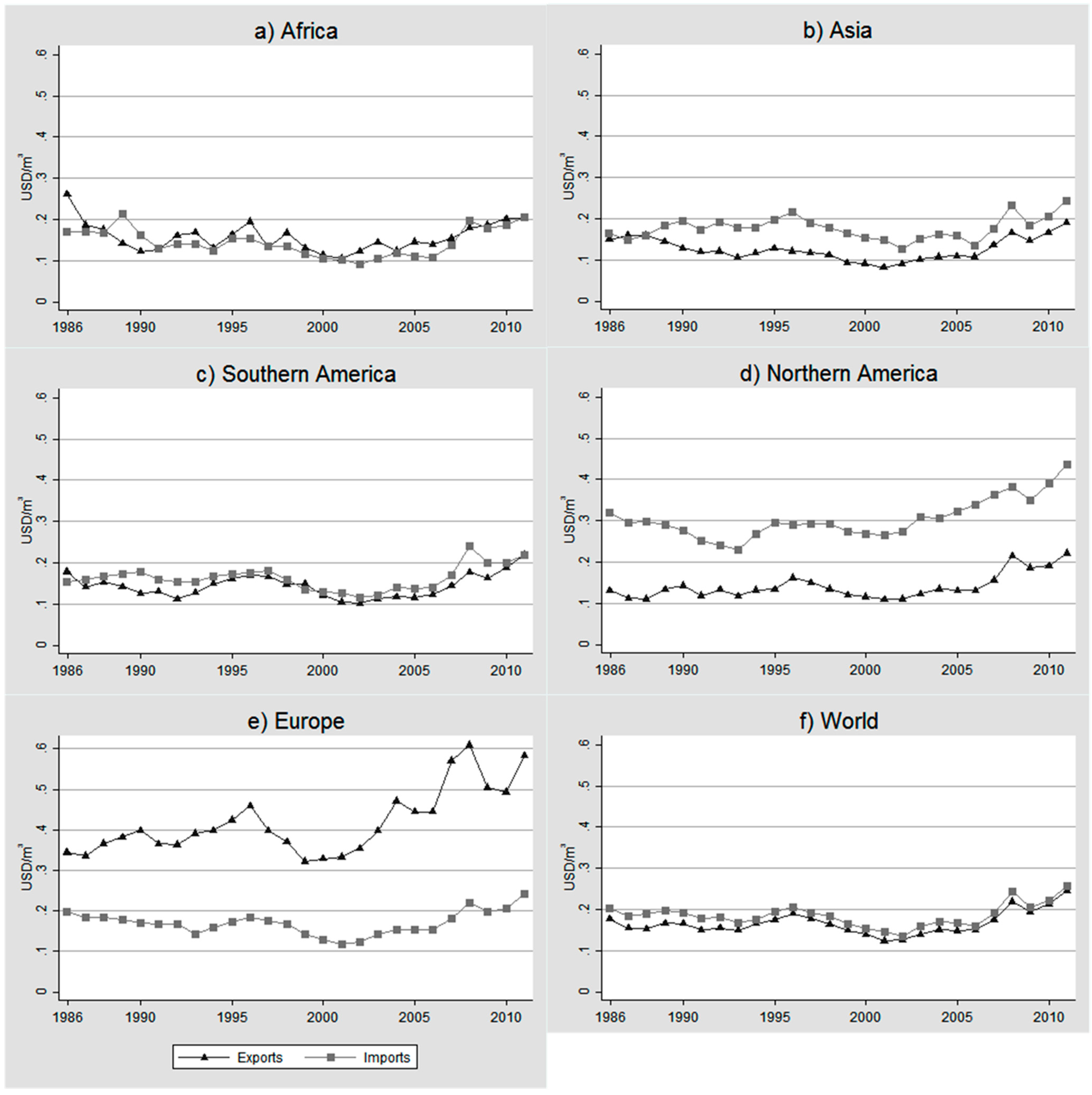 Sustainability 07 05542 g006